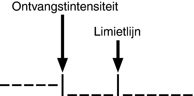 Cursor Tuning Aid